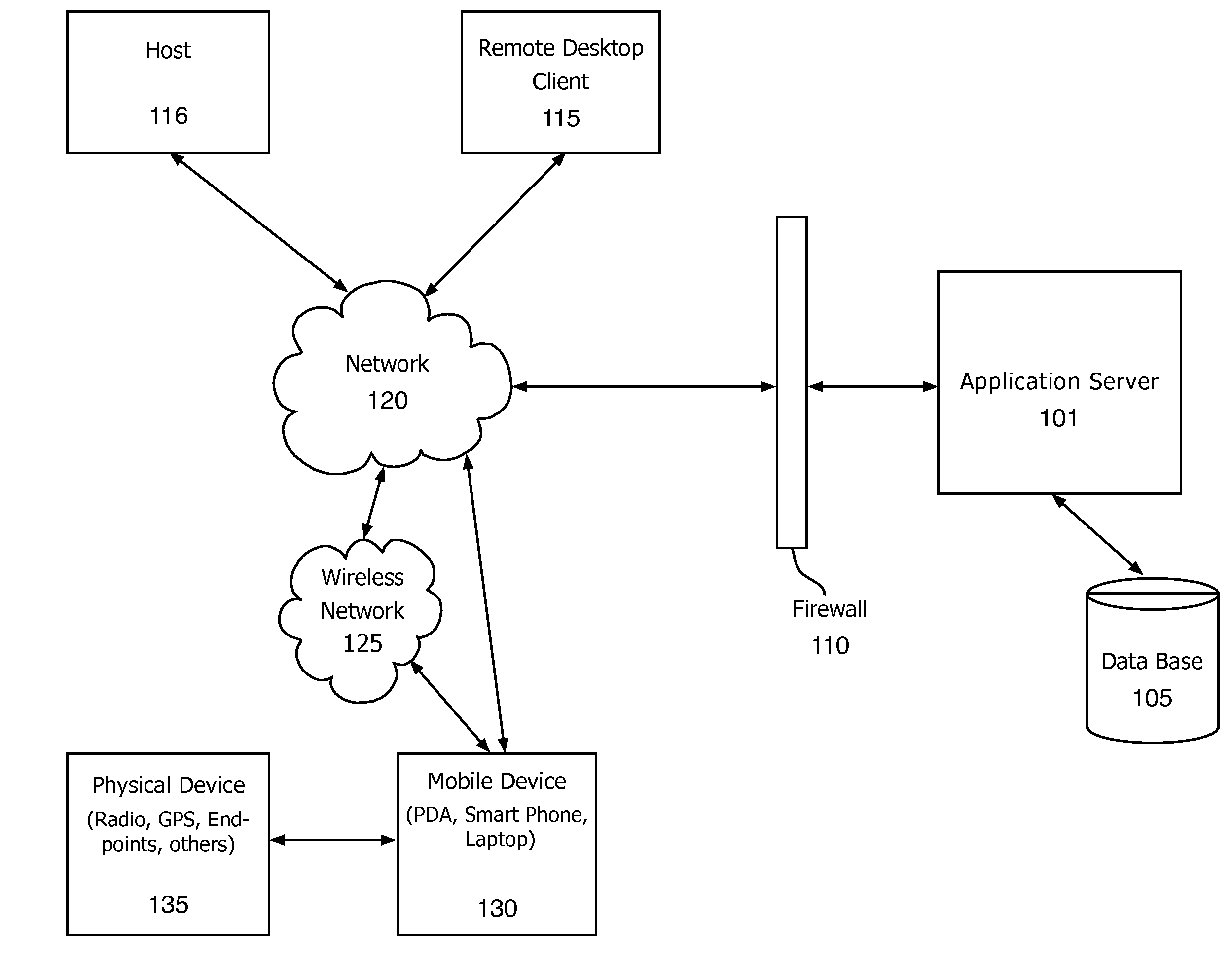 System and method for an extensible workflow management