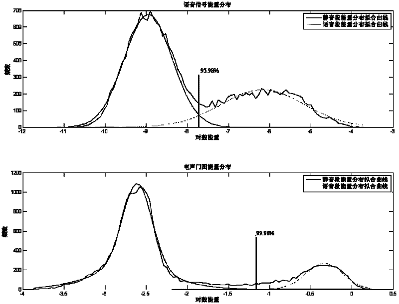 Methods for extracting and modeling Chinese speech emotion in combination with glottis excitation and sound channel modulation information