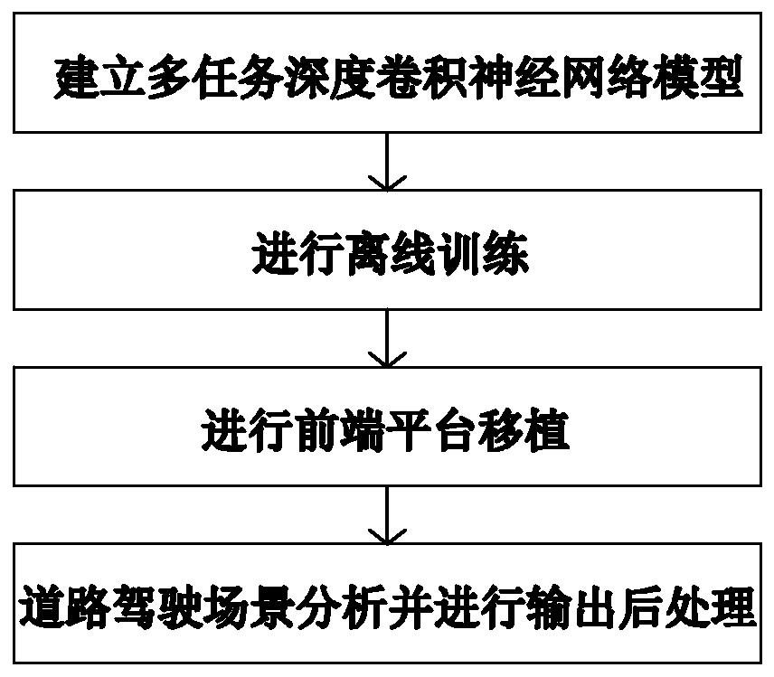 Lane-level precision automatic driving structured data analysis method