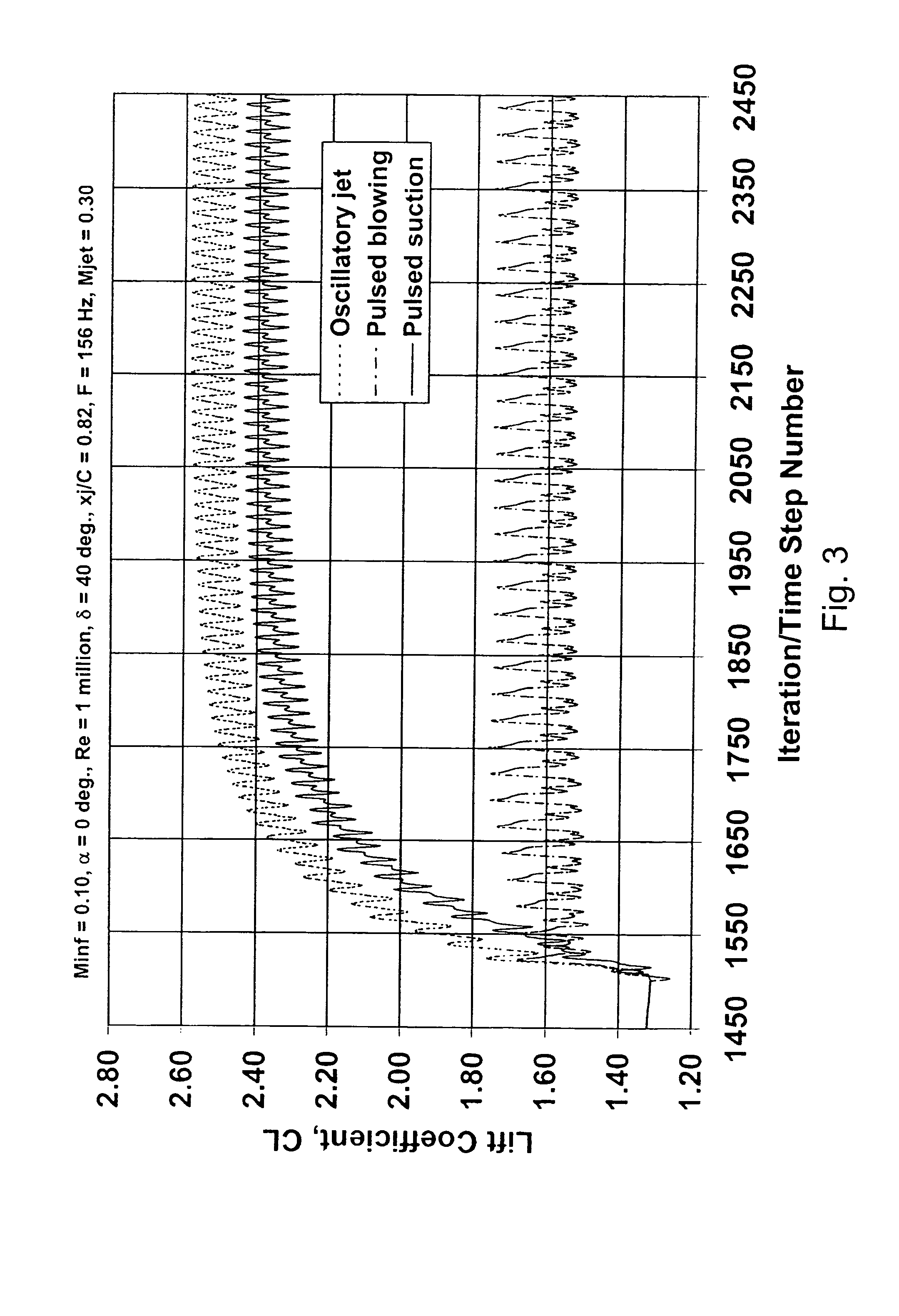 Method and device for altering the separation characteristics of air-flow over an aerodynamic surface via intermittent suction