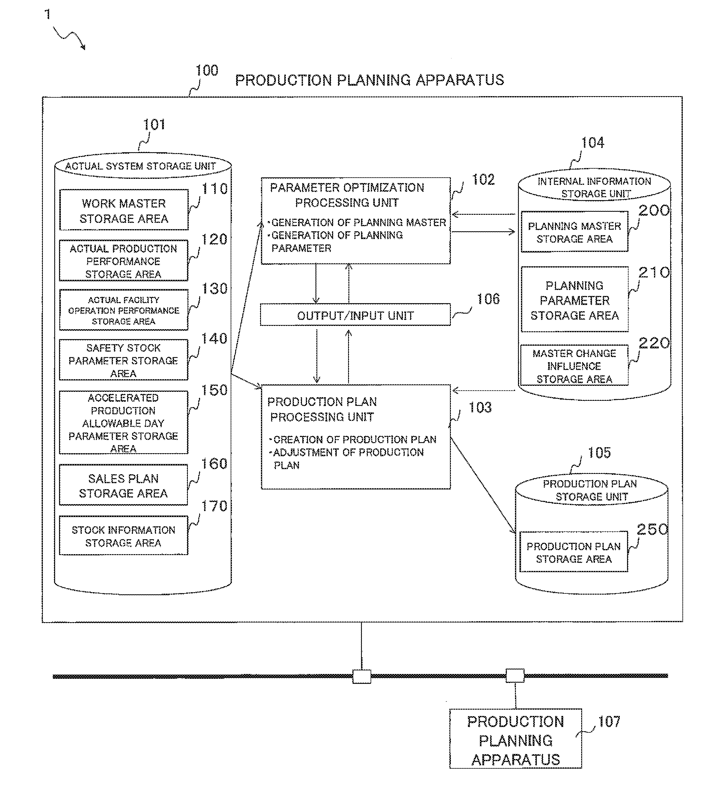 Production planning apparatus and production planning method