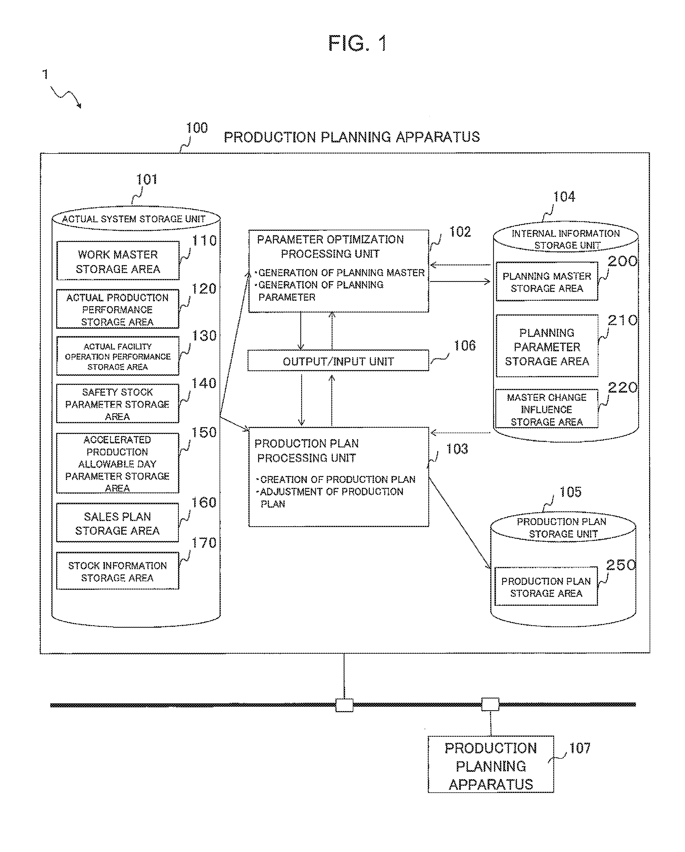 Production planning apparatus and production planning method