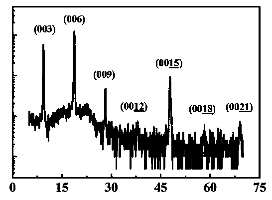 Method and device for growing bismuth selenide single crystal film on silicon substrate