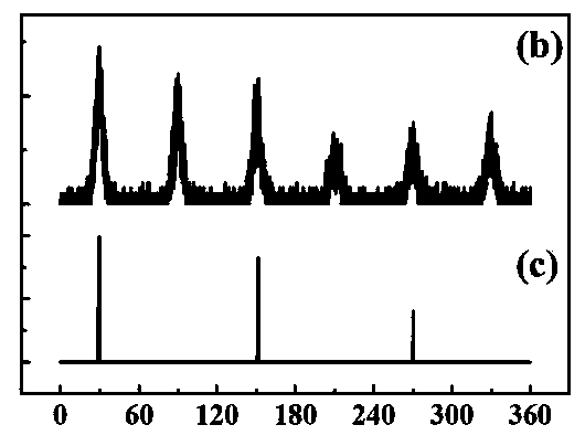 Method and device for growing bismuth selenide single crystal film on silicon substrate