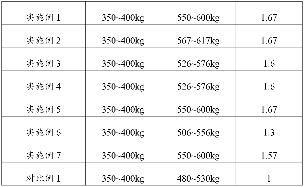 Feeding management method for Holstein bulls of 10-14 months old in fattening period