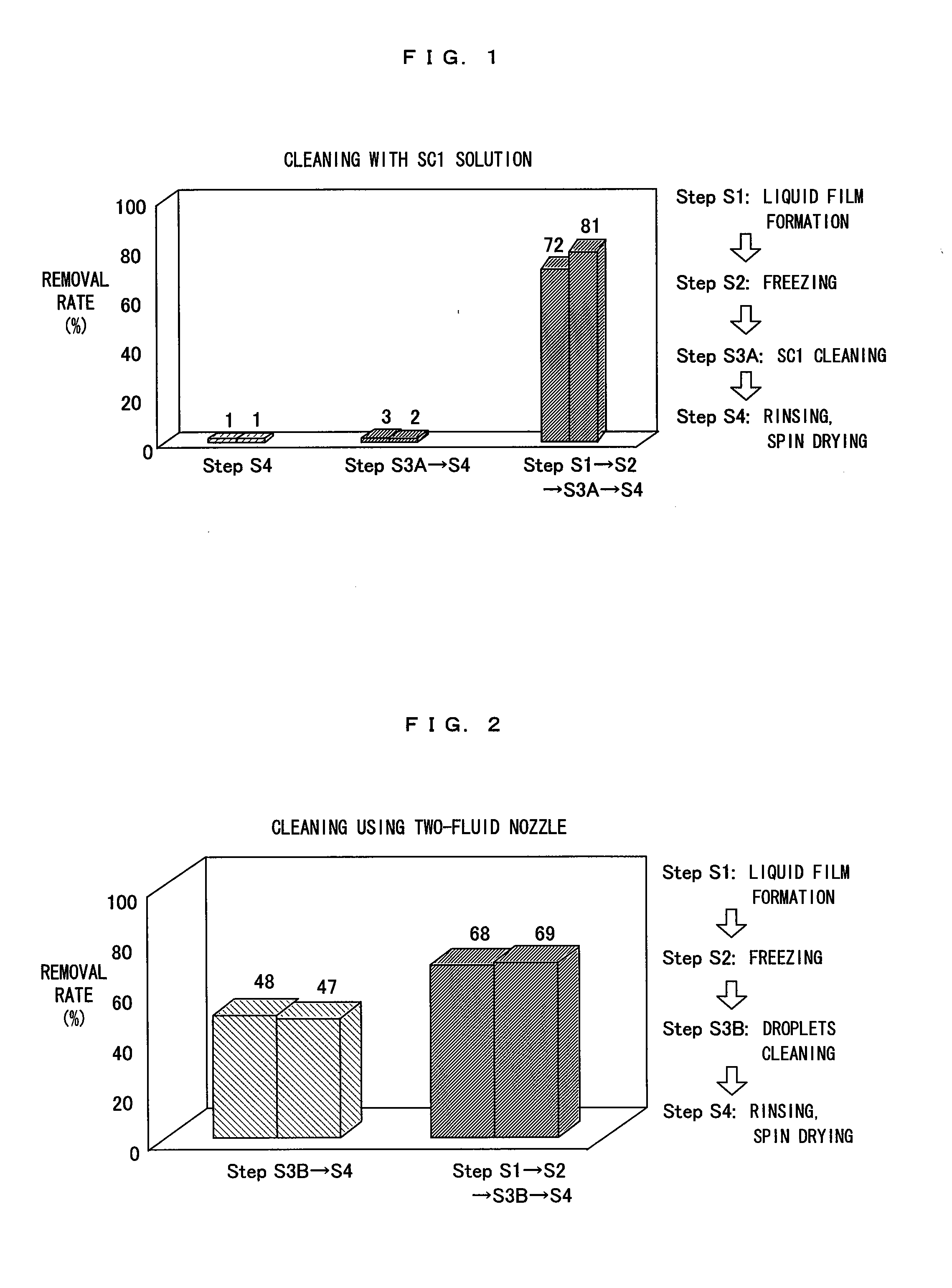 Substrate processing method and substrate processing apparatus