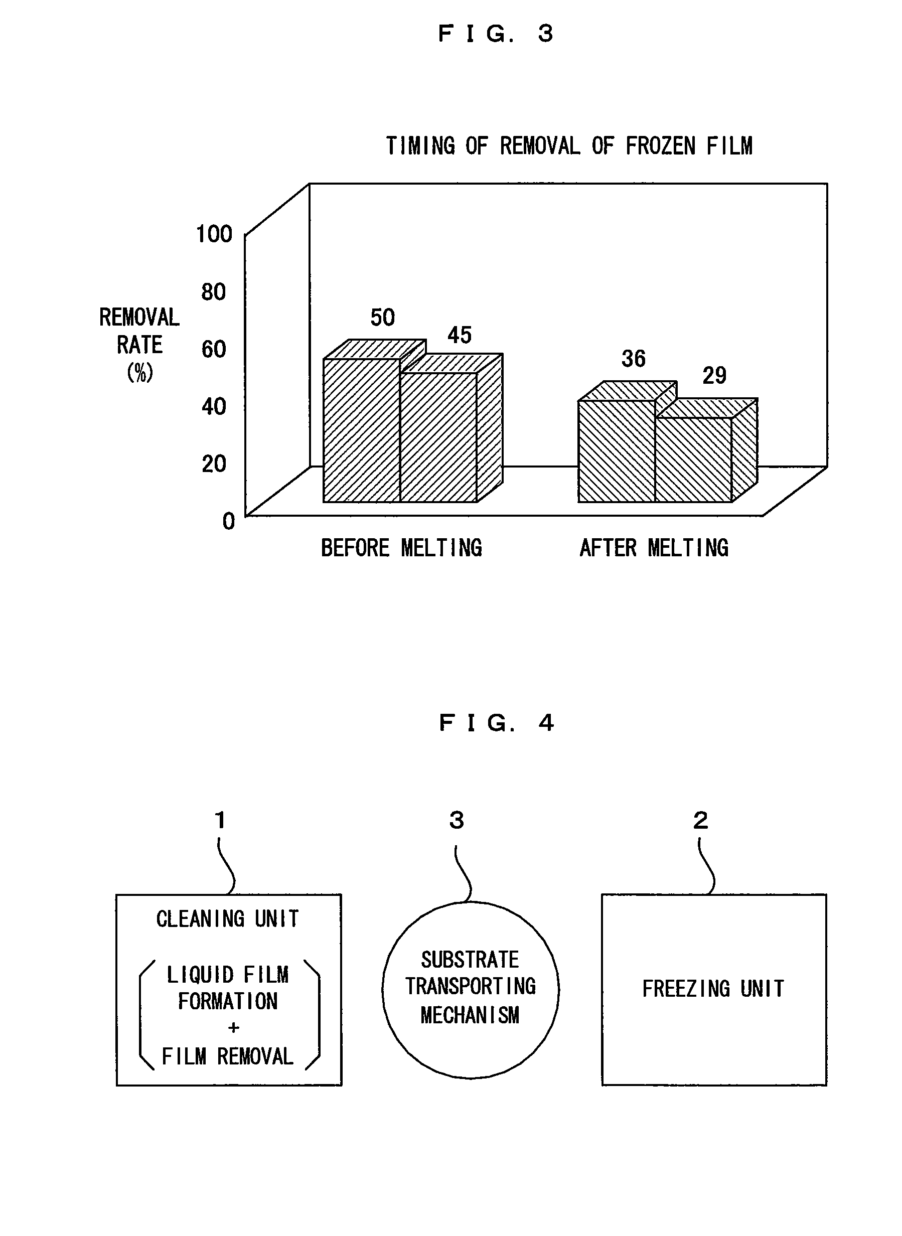 Substrate processing method and substrate processing apparatus