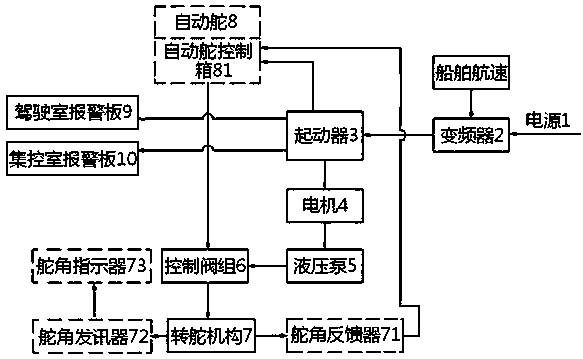 Efficient steering method for ship