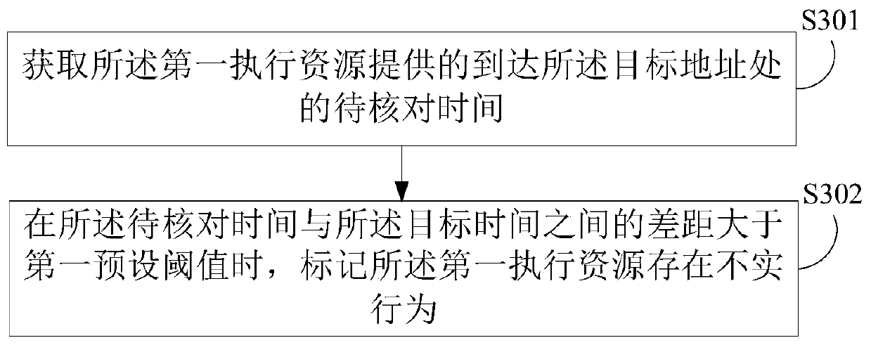 Target time determination method and device, electronic equipment and storage medium