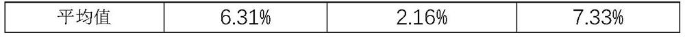 Porous asphalt pavement flying disease detection method based on noise signal identification