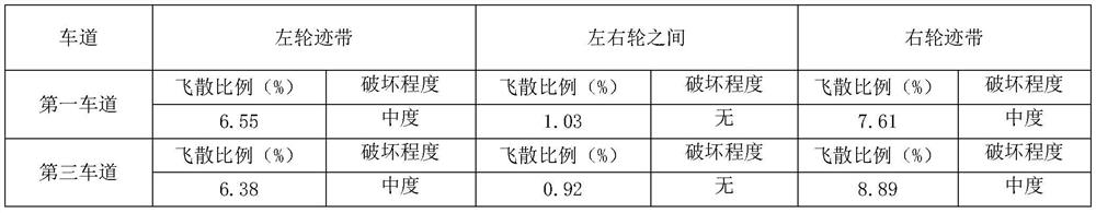 Porous asphalt pavement flying disease detection method based on noise signal identification