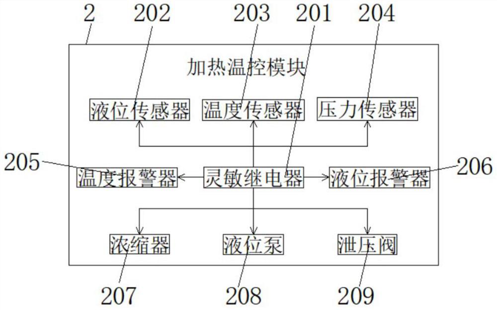 Potassium hydroxide temperature control alarm system with disinfection protection isolation layer