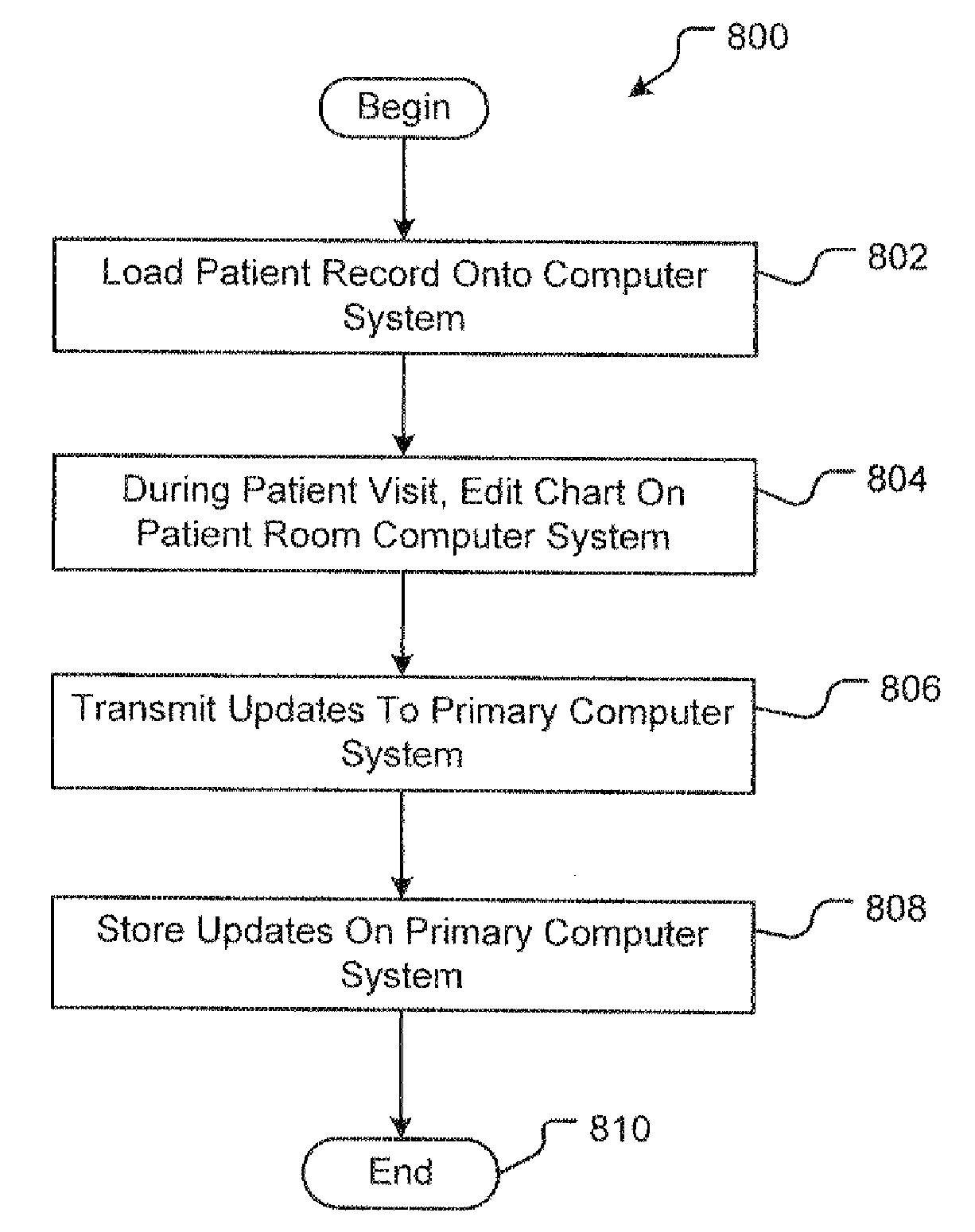 System and Method of Automatically Displaying Patient Information