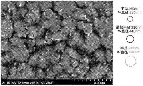 Negative electrode active material for electrical device, and electrical device in which said material is used