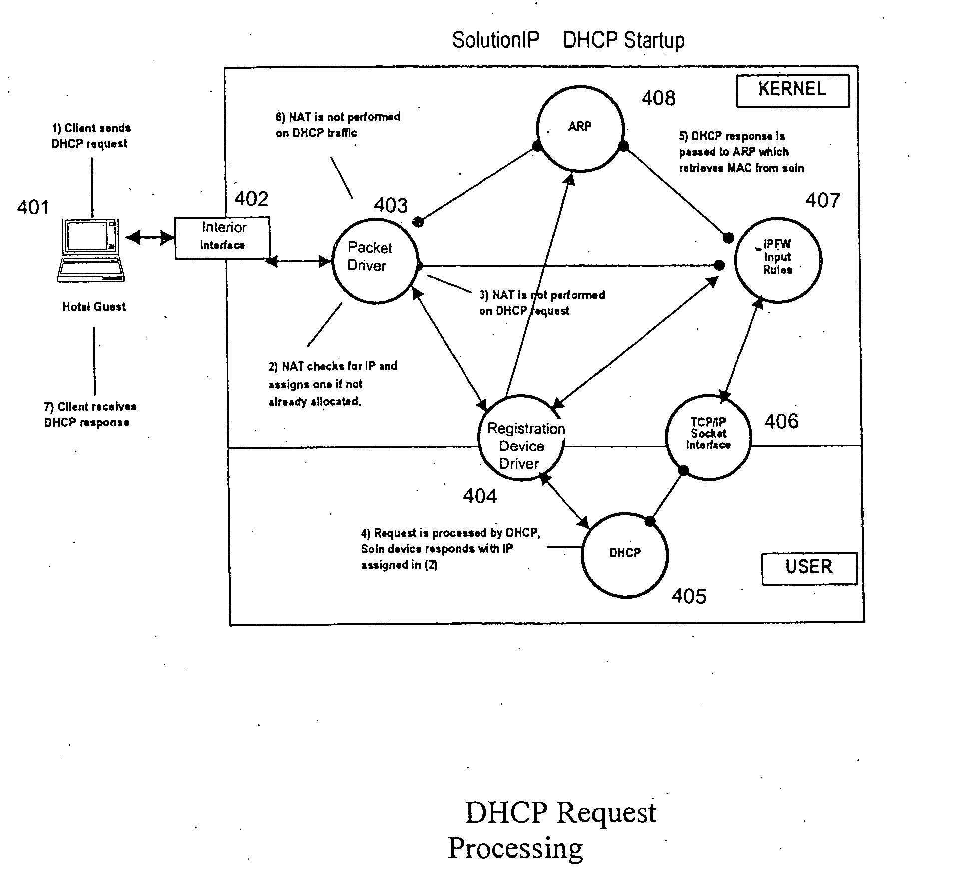 Server and method to provide access to a network by a computer configured for a different network