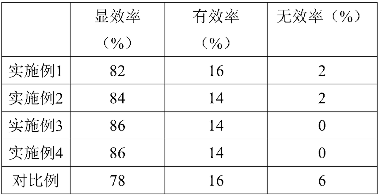 Preparation method and application of biological agent with no drug resistance