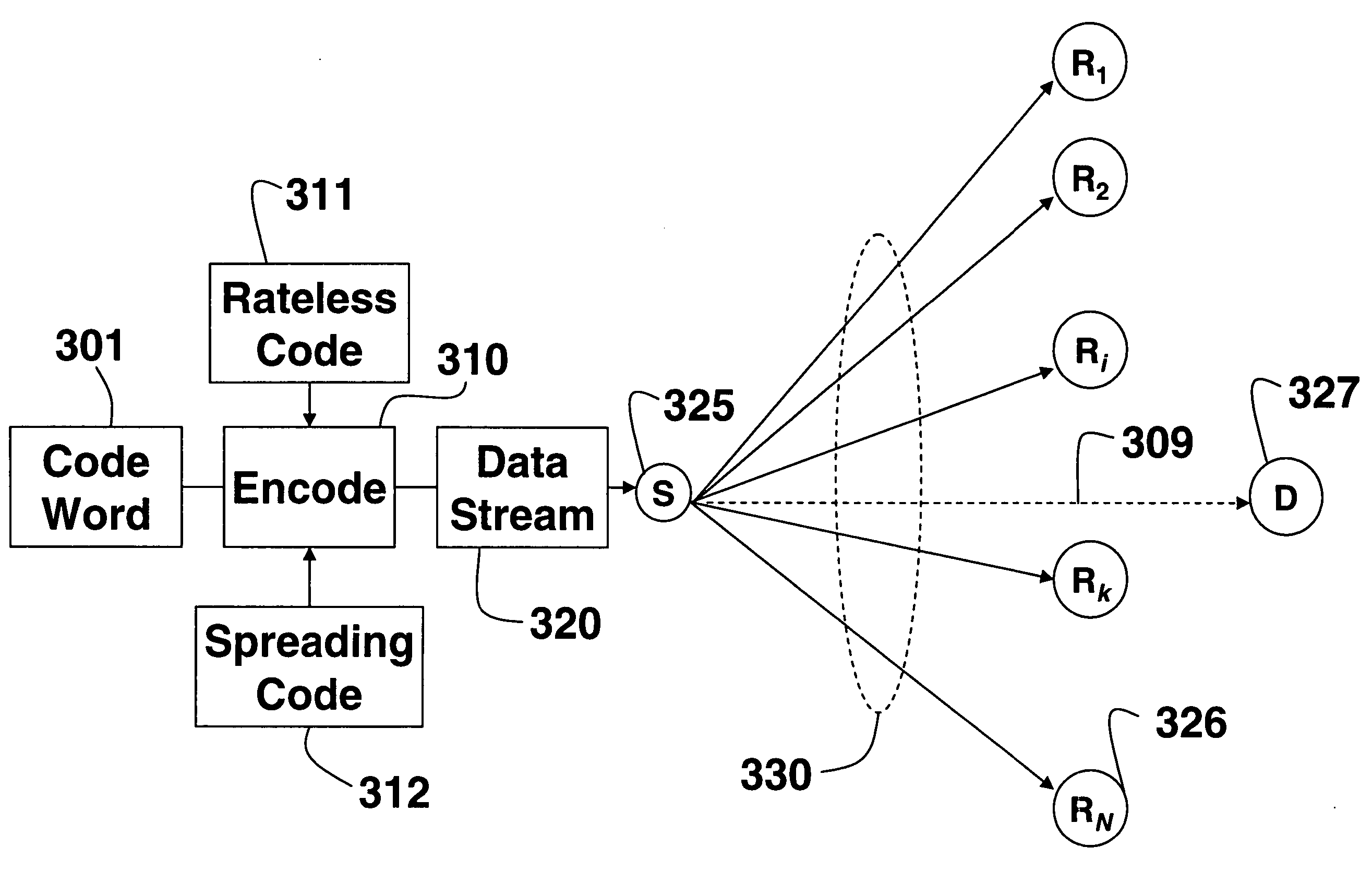 Cooperative relay networks using rateless codes