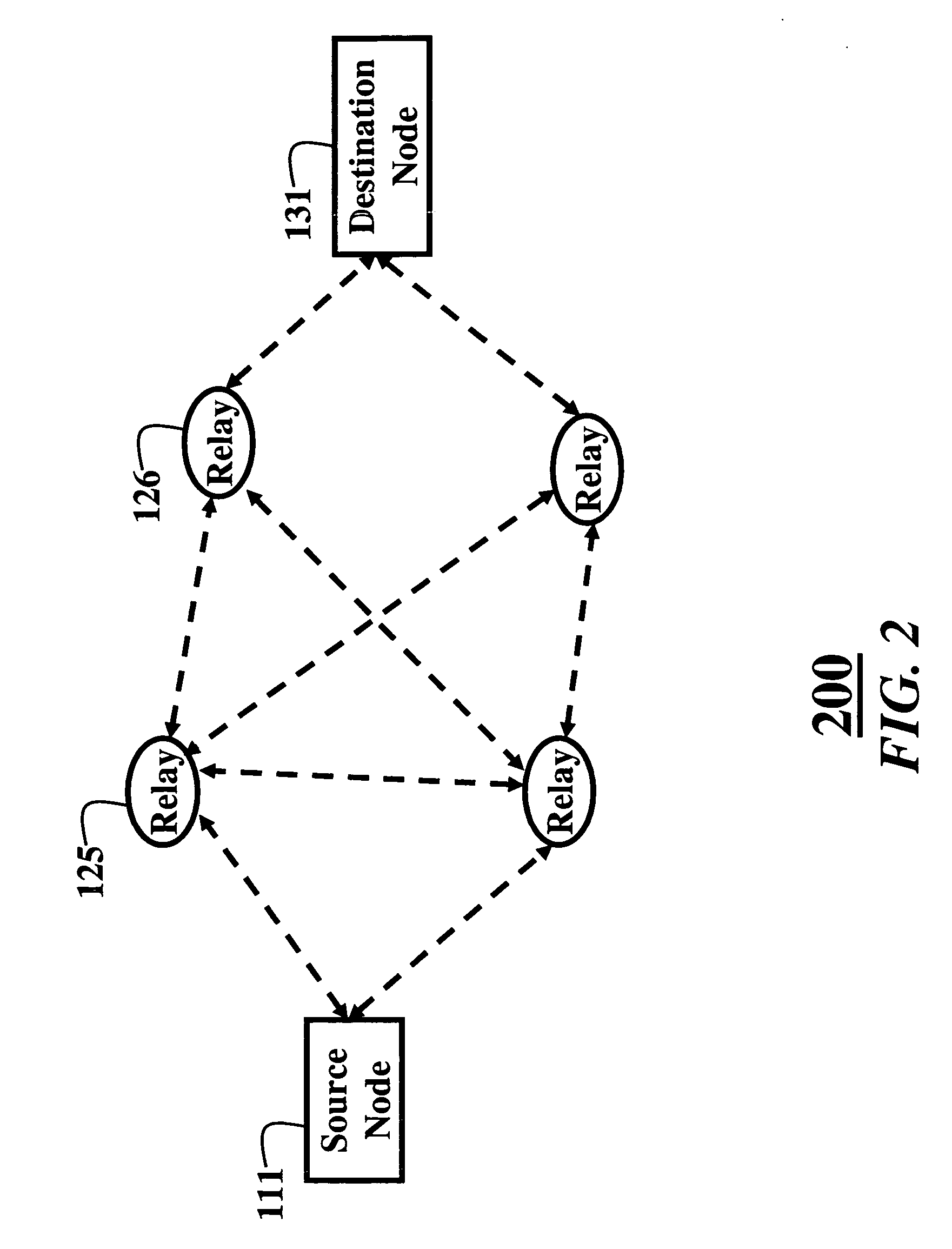 Cooperative relay networks using rateless codes