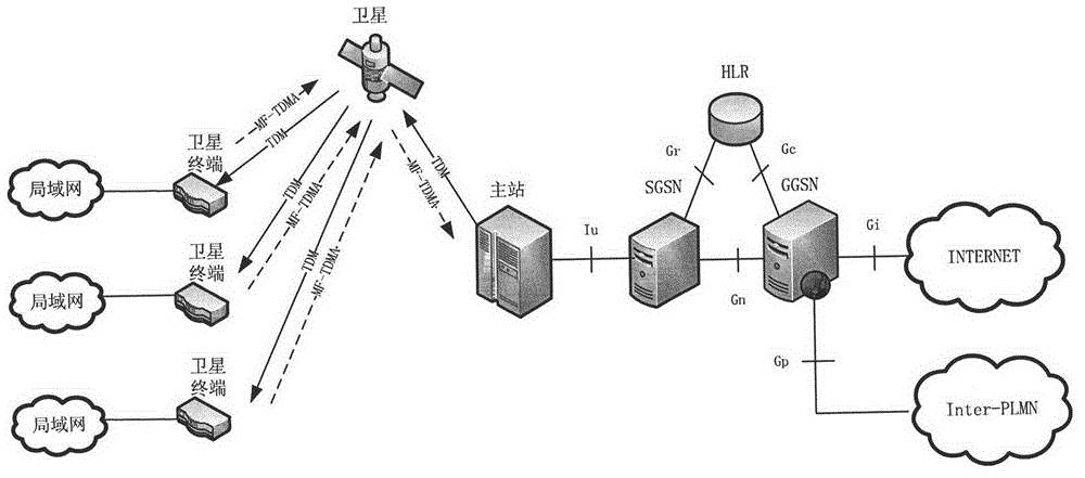 Satellite communication system of large-scale satellite terminal and access method of satellite terminal