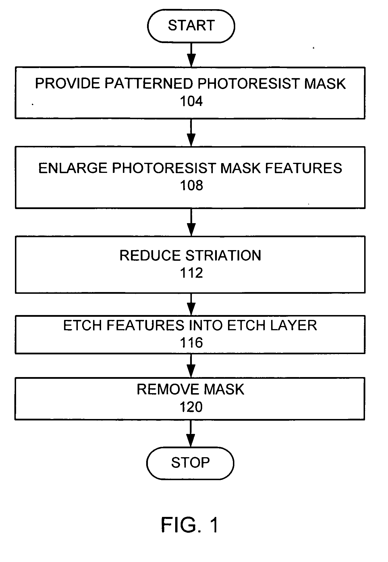 Etch with striation control