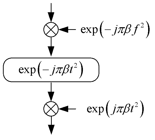 Imaging method of synthetic aperture radar in large squint angle mode