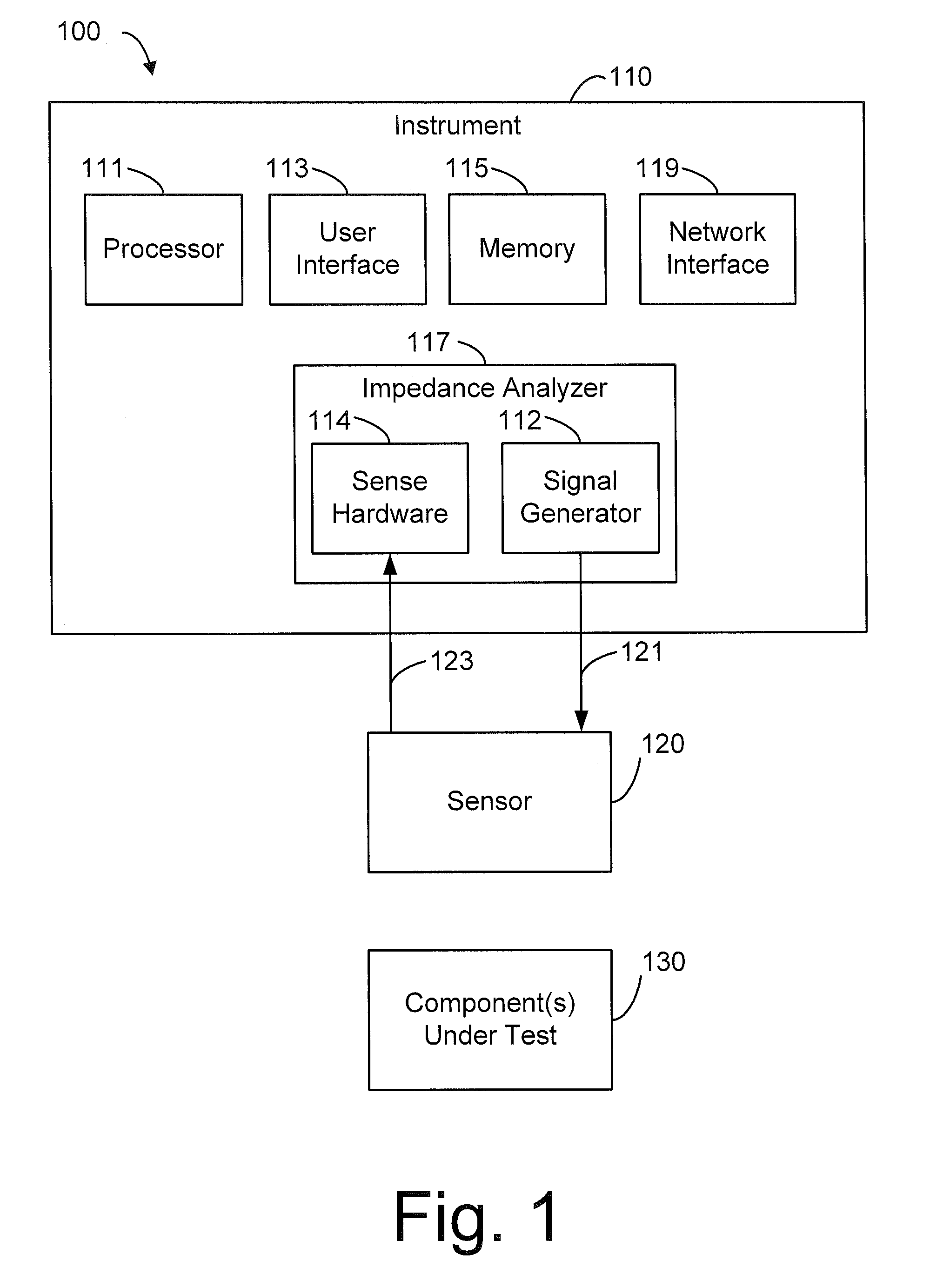 Method and apparatus for load and additional property measurement