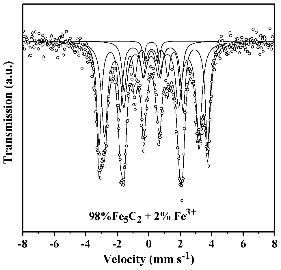 Preparation method of high-purity Fe5C2 nanoparticles and application of high-purity Fe5C2 nanoparticles in Fischer-Tropsch synthesis reaction