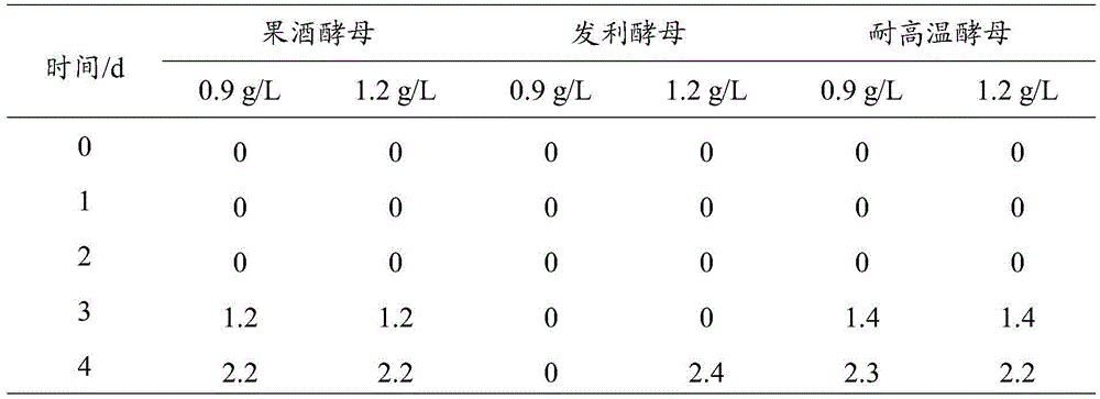 A kind of preparation method of sugarcane fruit wine