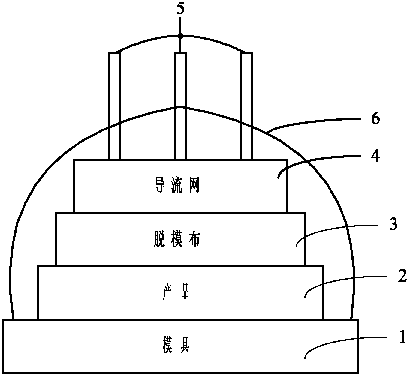 Vacuum infusion molding process for compound material and flow guide net thereof