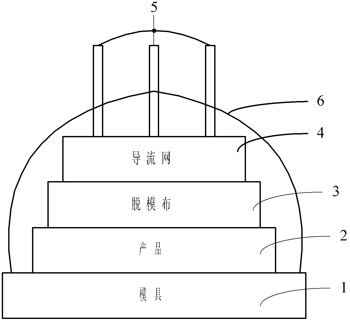 Vacuum infusion molding process for compound material and flow guide net thereof