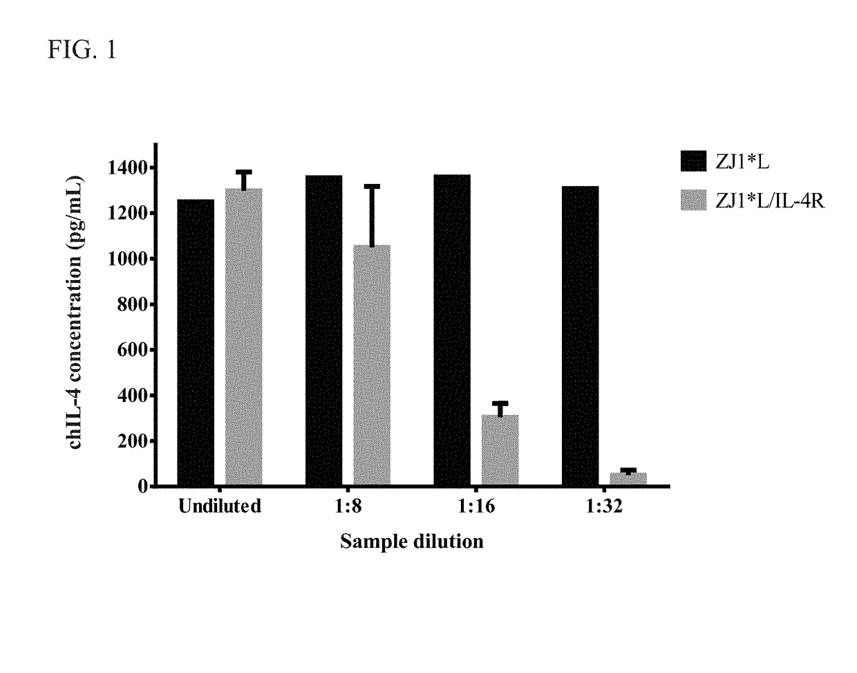 Altered avian virus for in-ovo inoculation and methods of use thereof