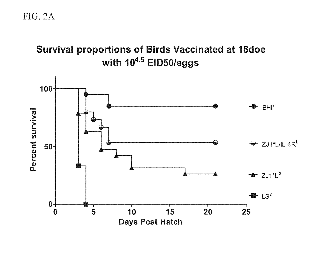 Altered avian virus for in-ovo inoculation and methods of use thereof