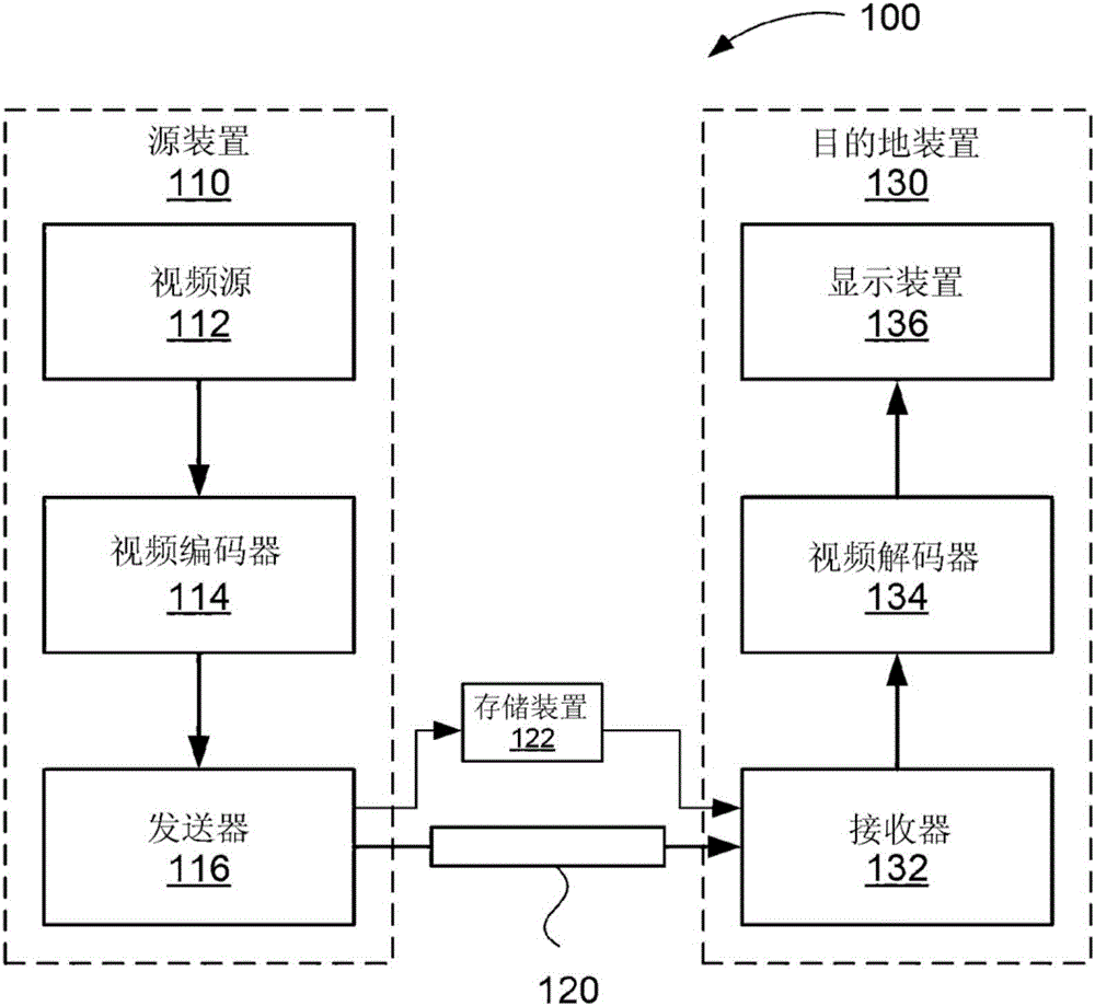 Method, apparatus and system for de-blocking a block of video samples