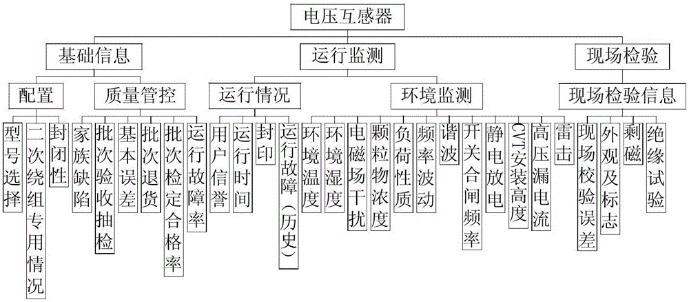 Metering apparatus operation state early warning method