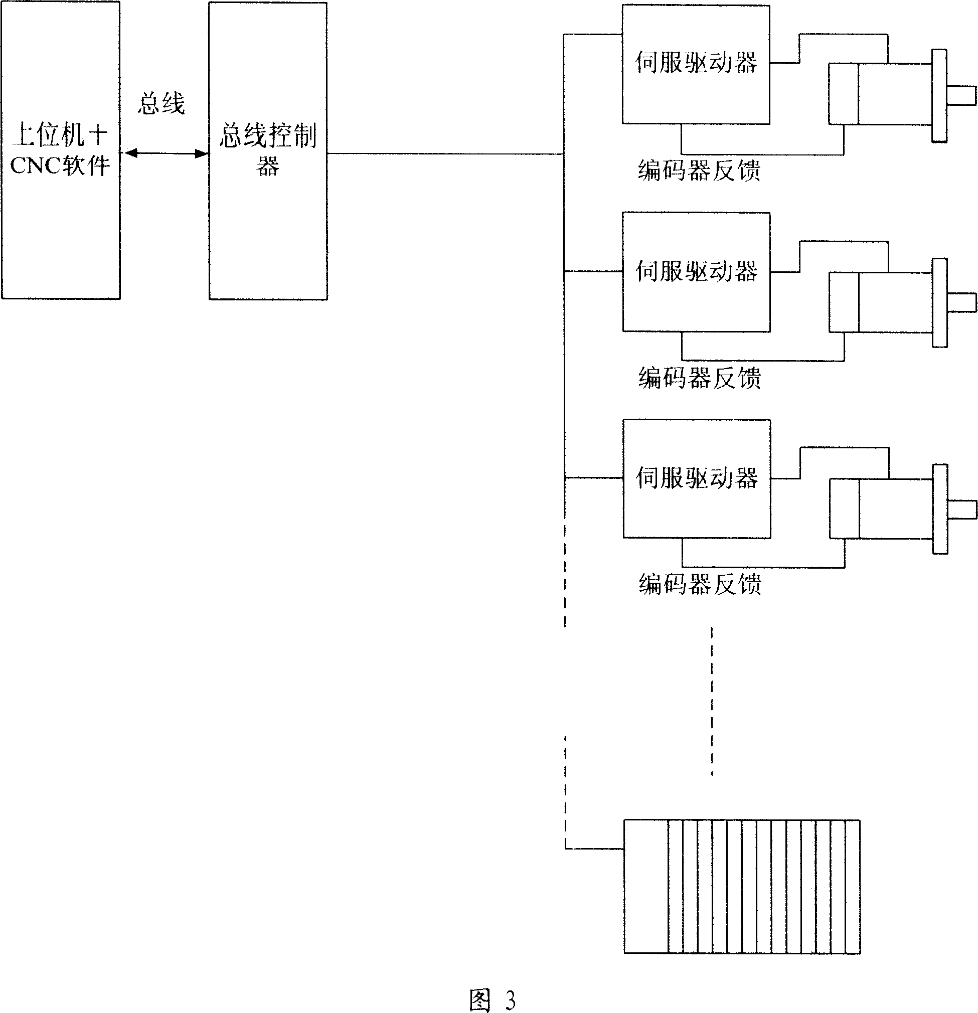 Bus controller for numerical control system of full digital ring bus