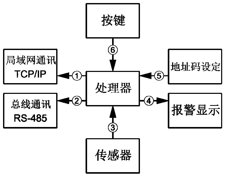 Refrigerant leakage detection alarm device