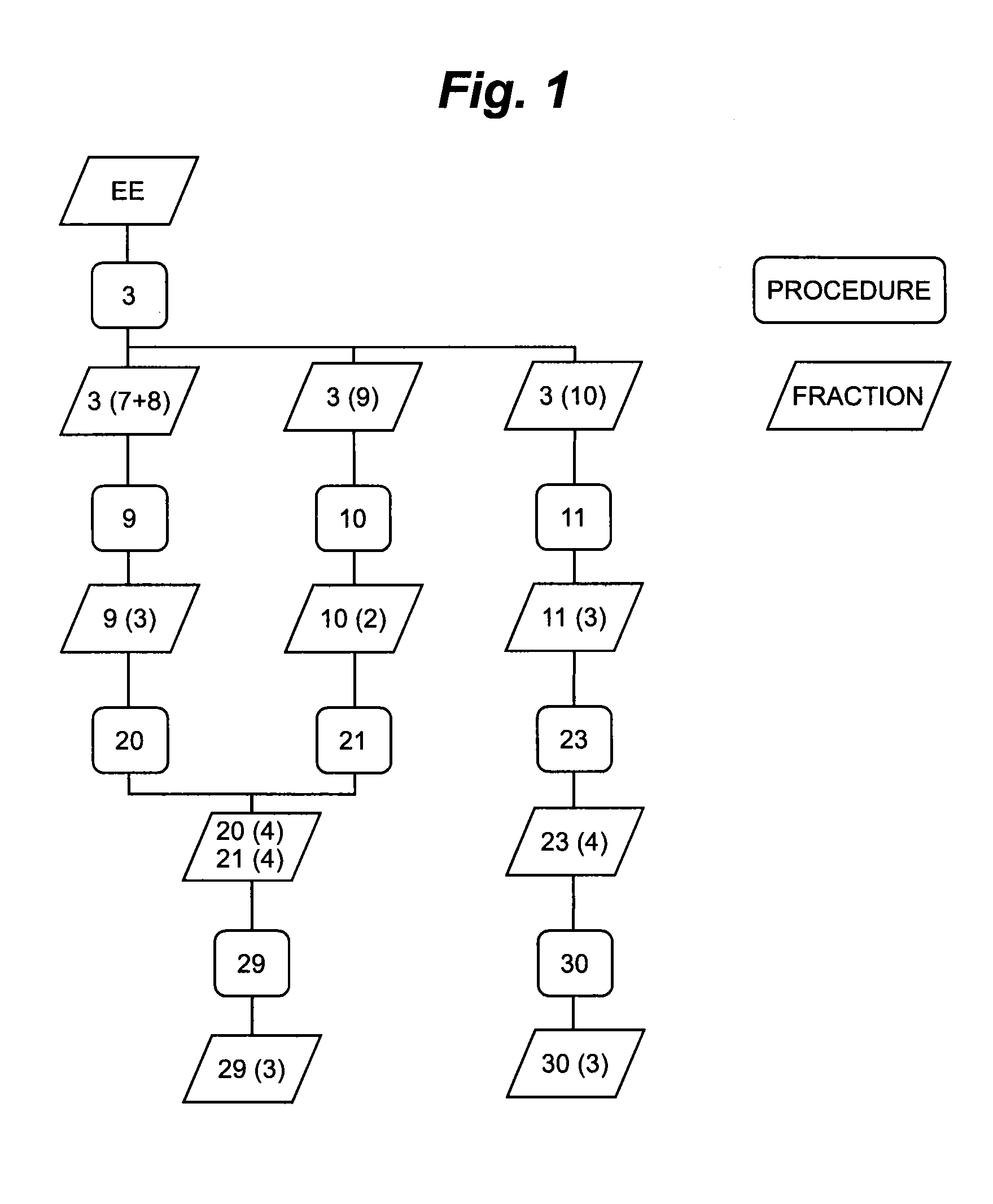 Aurones as estrogen receptor modulators and their use in sex hormone dependent diseases