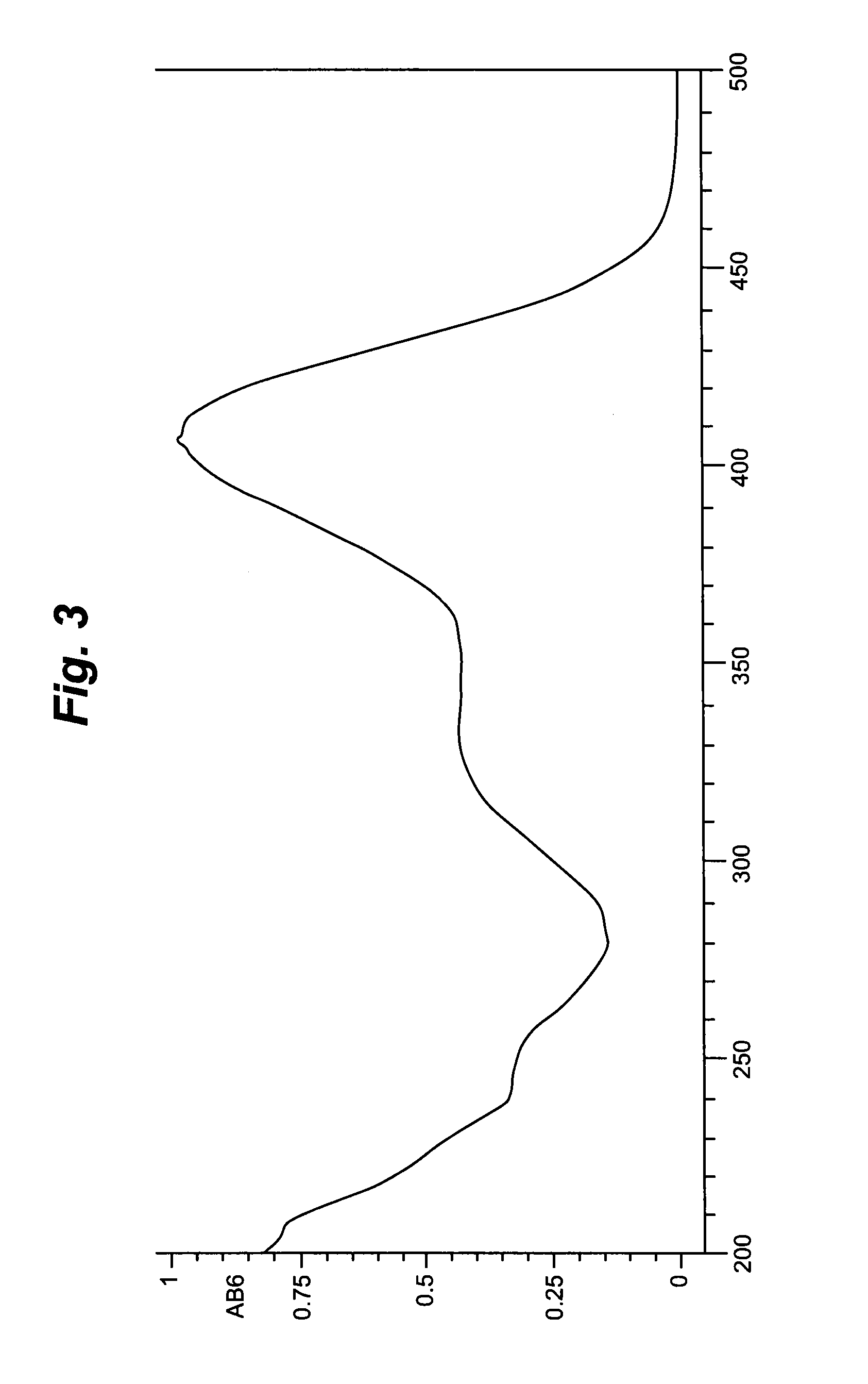 Aurones as estrogen receptor modulators and their use in sex hormone dependent diseases