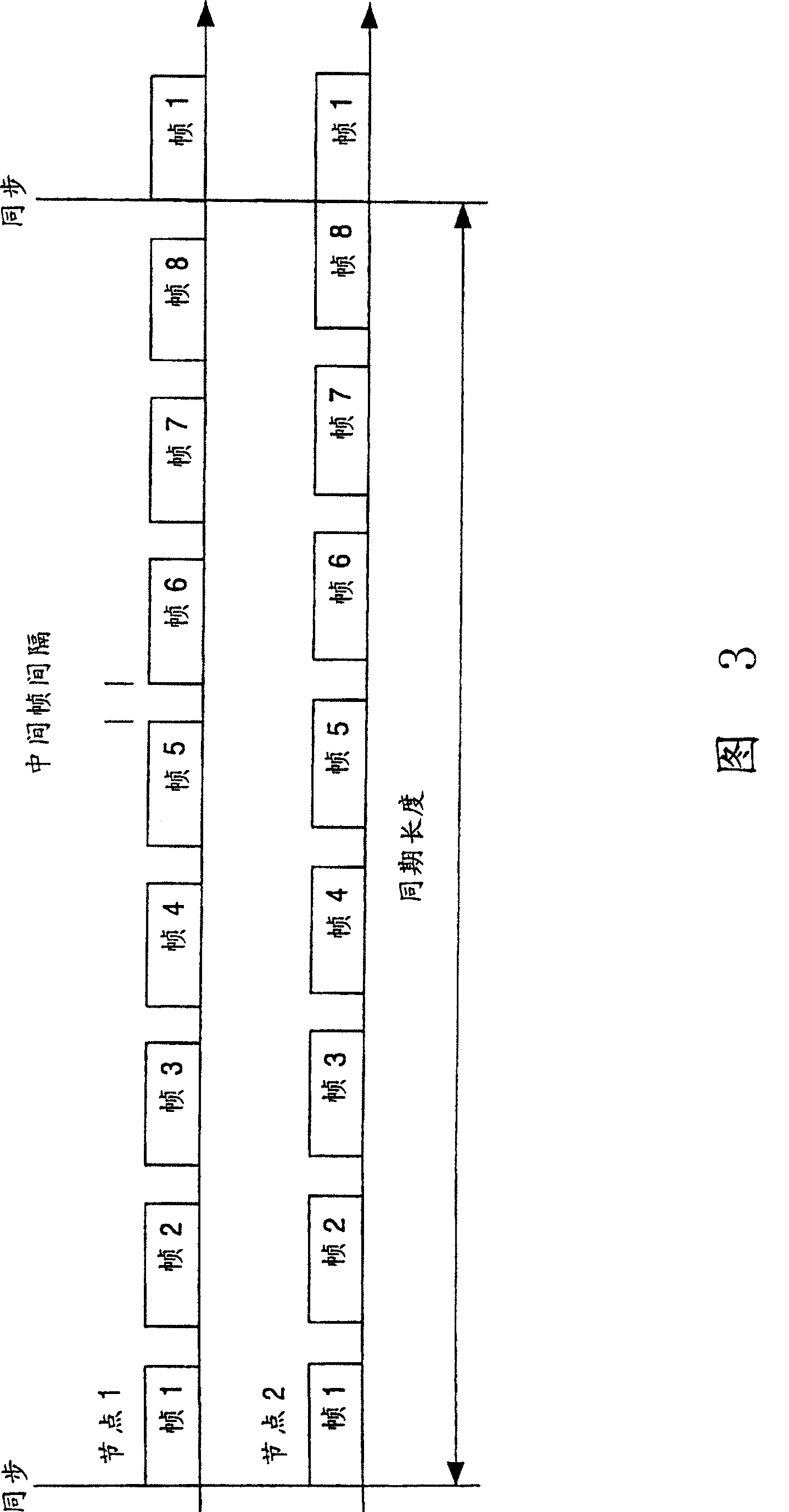 Communication network, communication controller, bus monitor and method for controlling the communication network