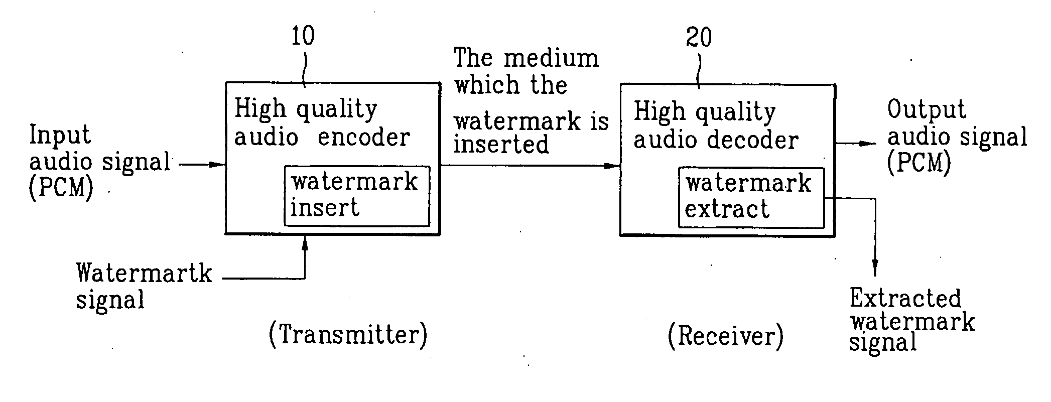 Digital audio watermark inserting/detecting apparatus and method