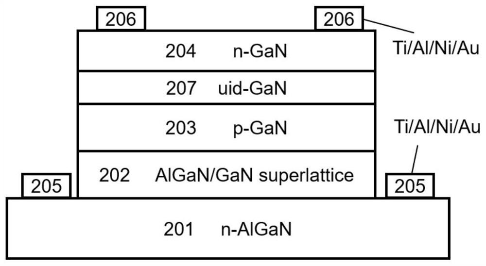 High-gain photoelectric detector