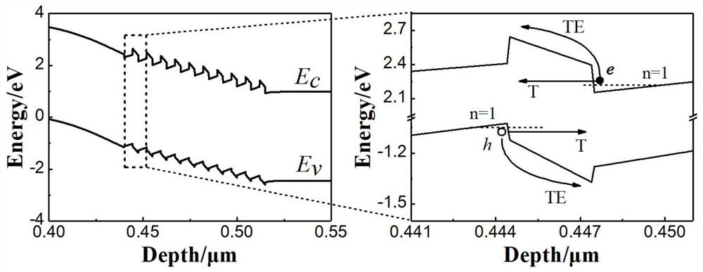 High-gain photoelectric detector