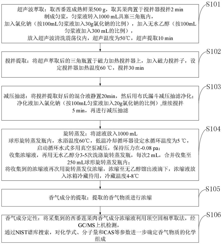 A kind of extraction method of passionflower aroma components