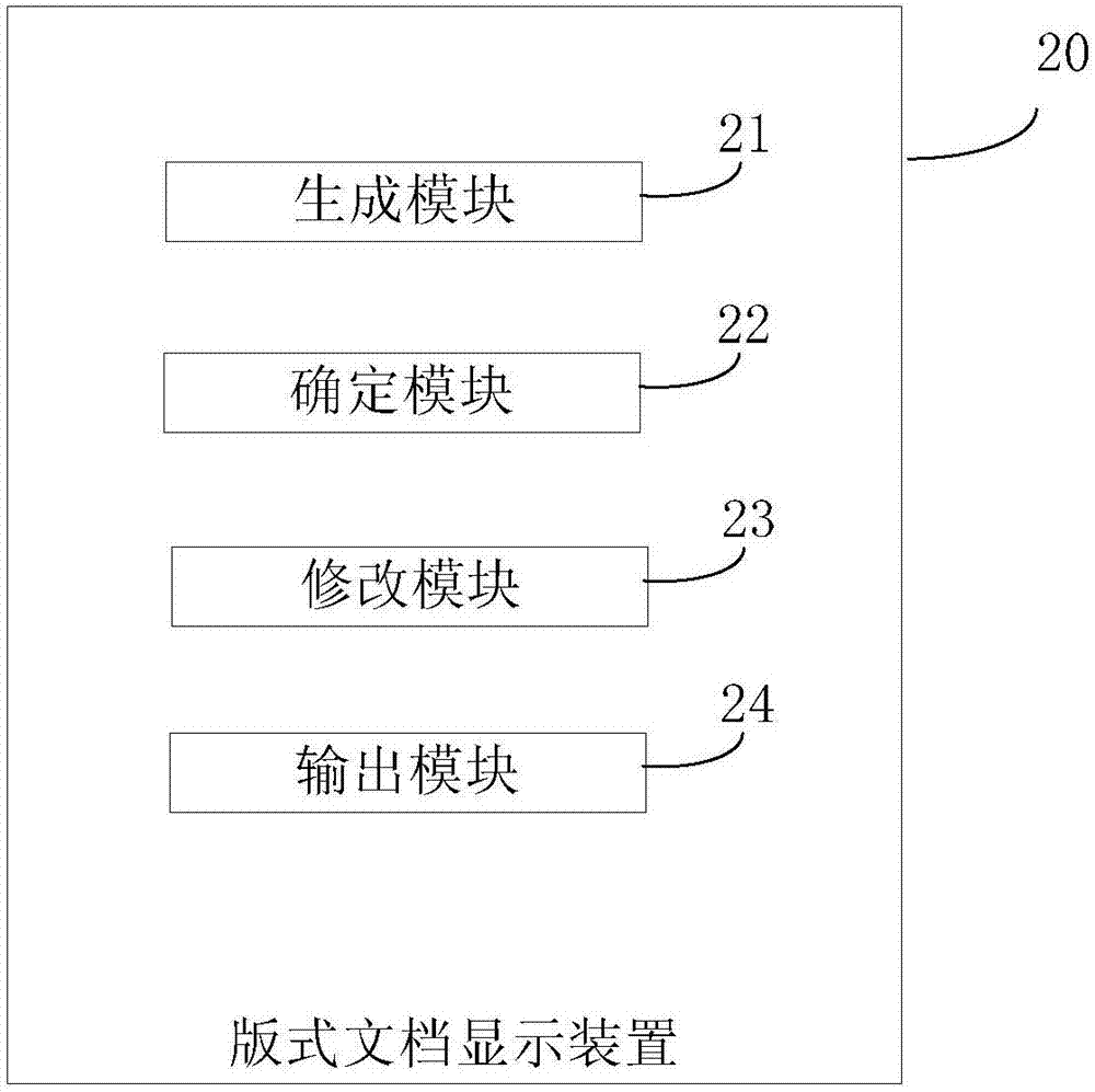 Format document display method and device