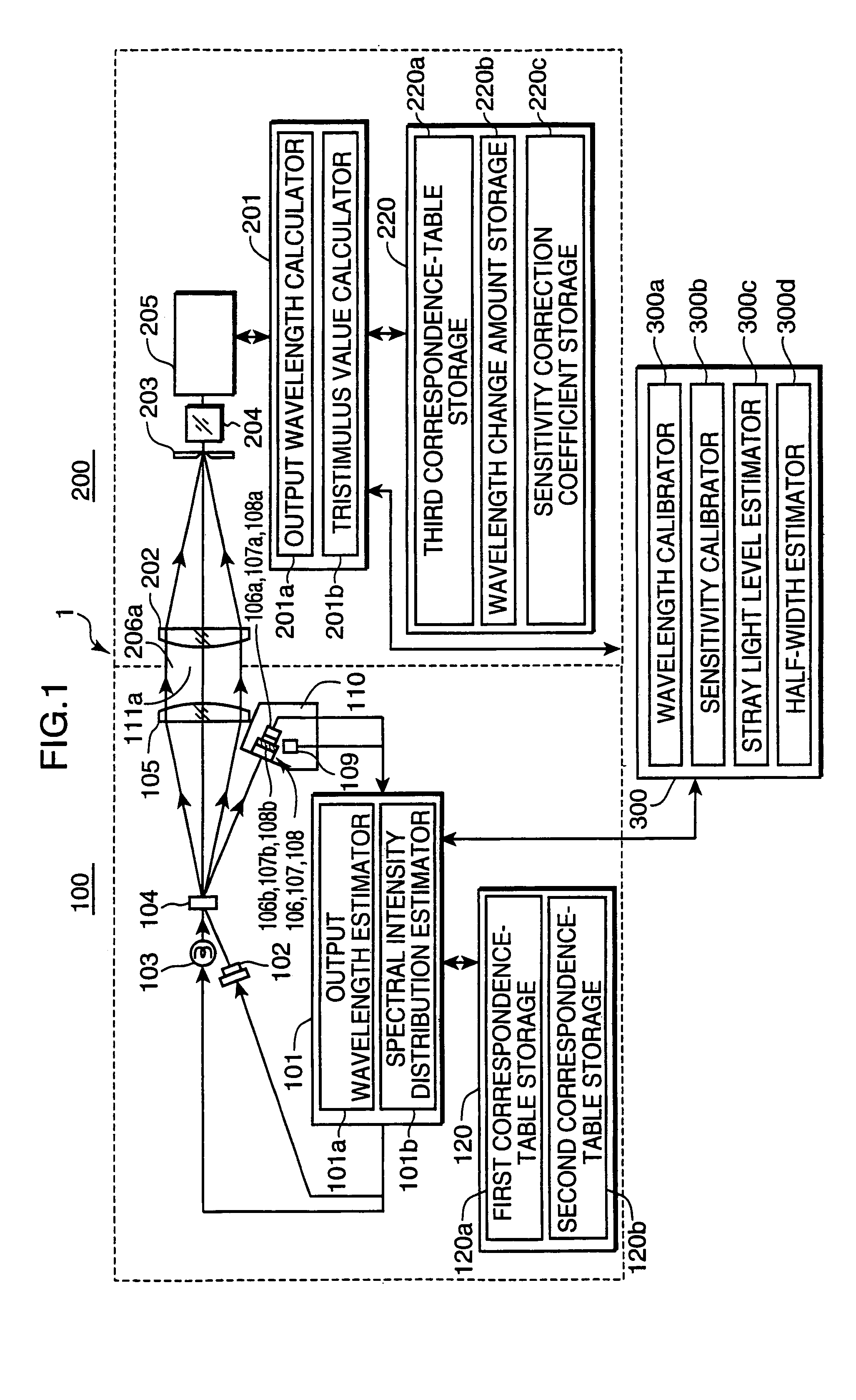 Calibration system for a spectral luminometer and a method for calibrating a spectral luminometer