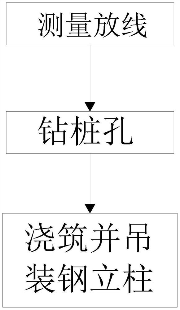 Cover-excavation type subway station middle stand column high-precision construction method