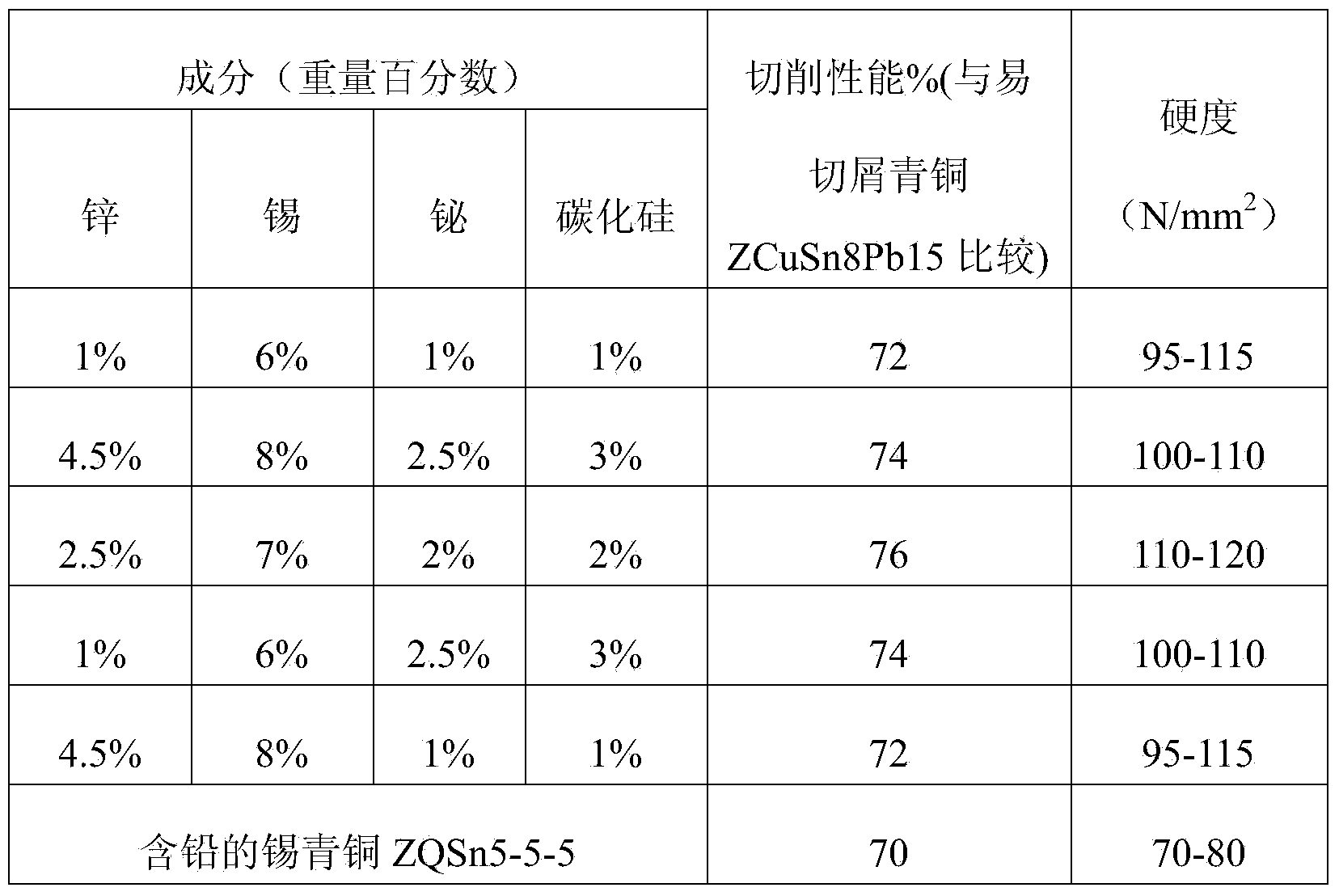 Novel lead-free environmental-friendly copper-based alloy material and manufacturing method thereof