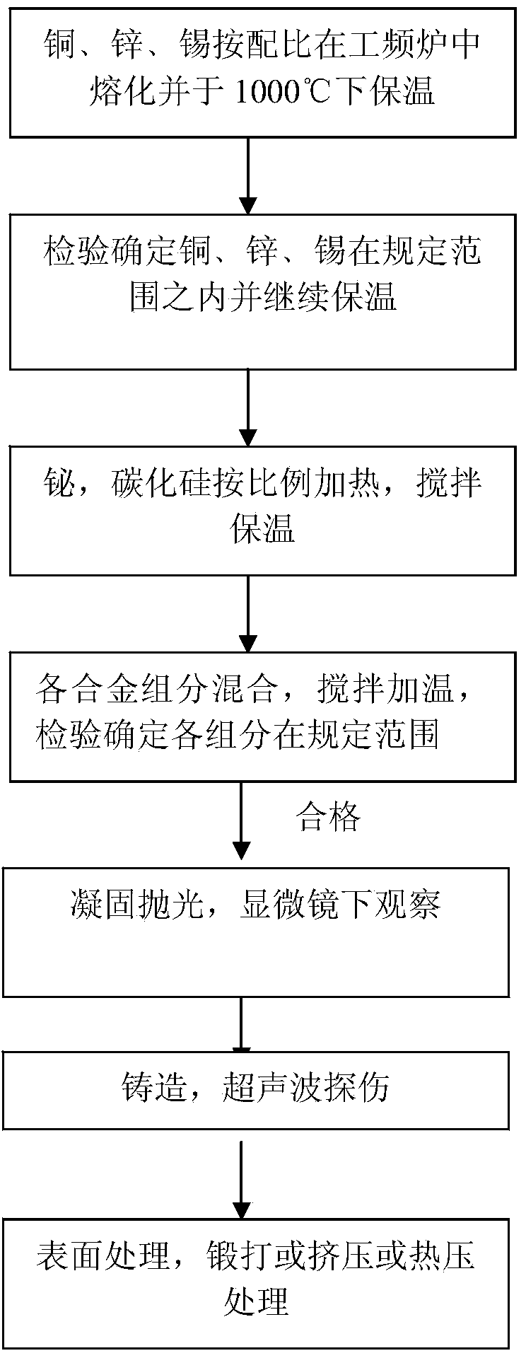 Novel lead-free environmental-friendly copper-based alloy material and manufacturing method thereof