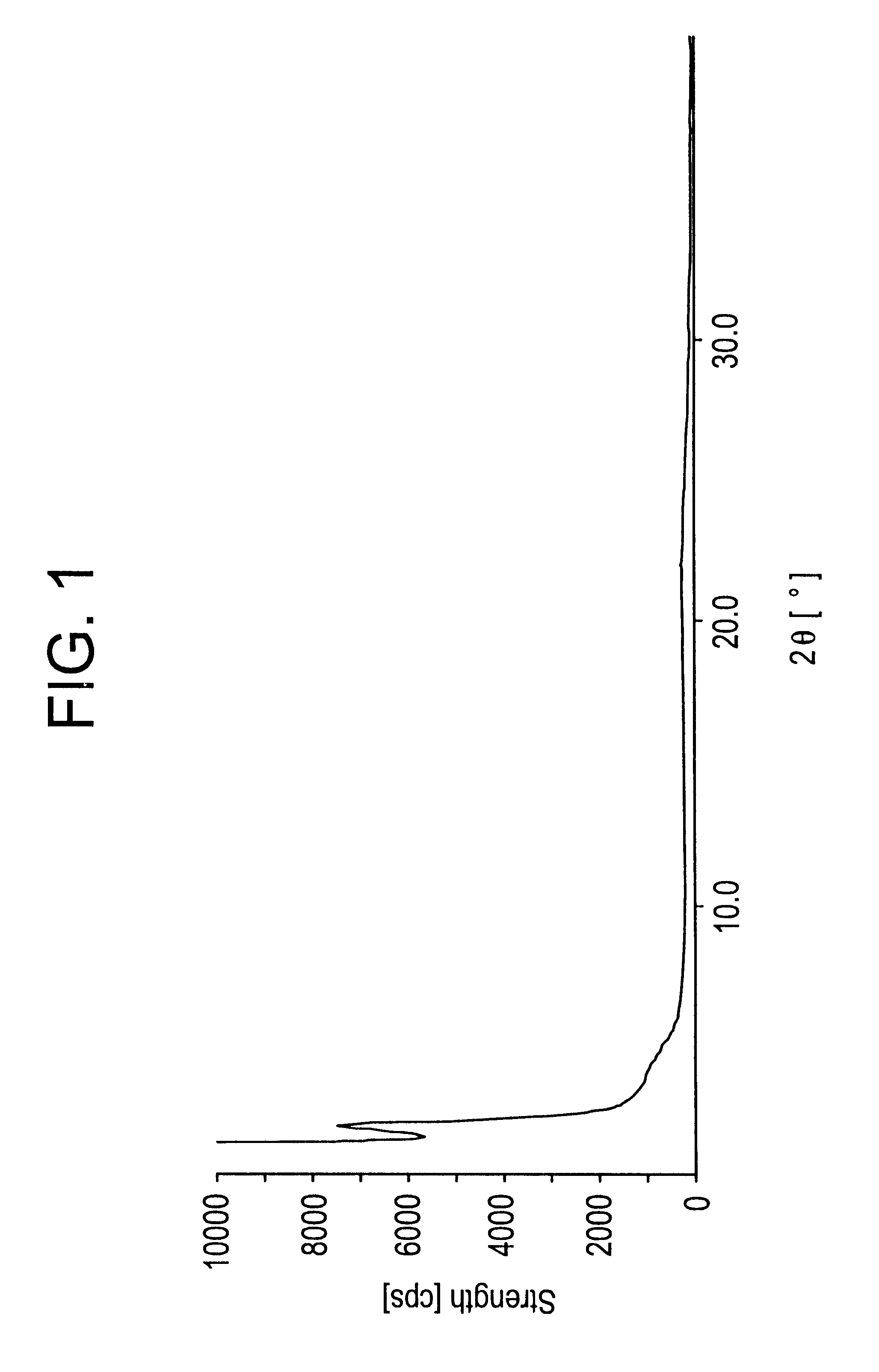 Method for producing propylene oxide