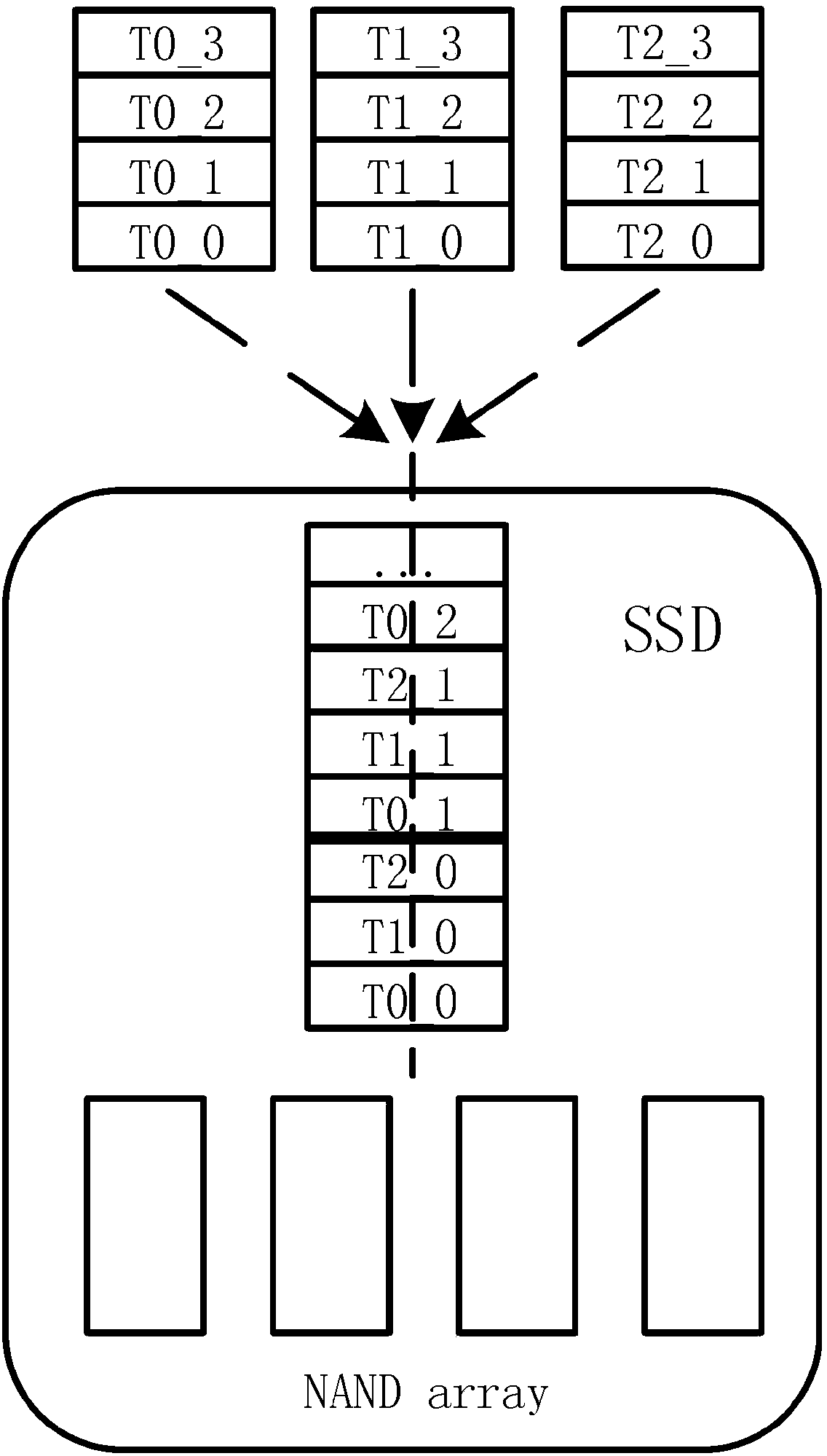 Method for improving performance of solid state disk